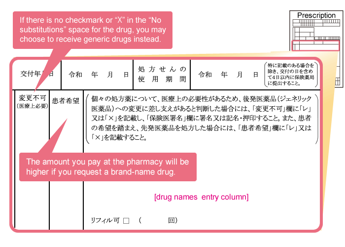 処方せんの「変更不可」欄の記載例