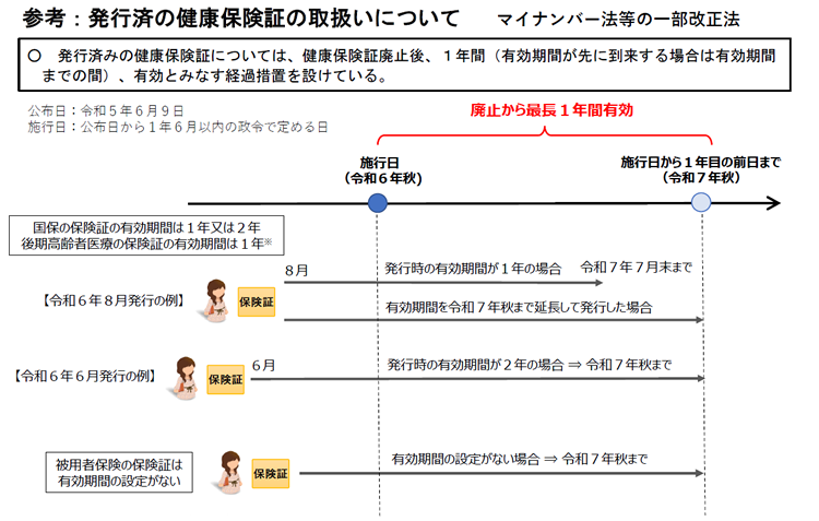 発行済みの健康保険証の取扱いについて